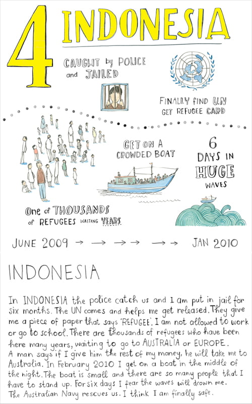 Rajeed letter of their journey