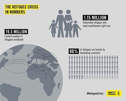 Refugees graphic